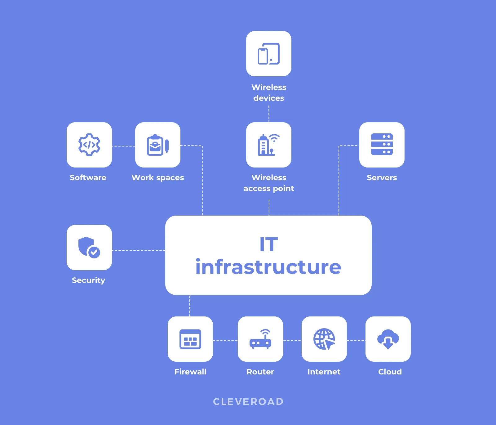 IT Infrastructure Providing